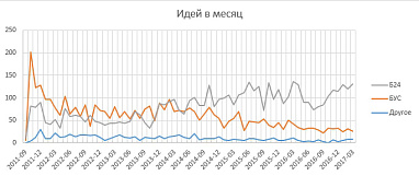 Битрикс управление сайтом, всё?